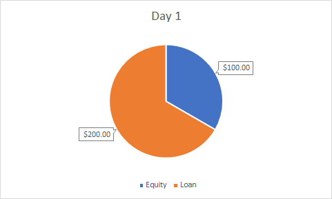 leveraged ETF: day 1