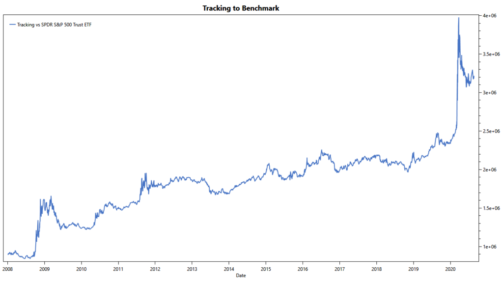 Dos Equis: tracking to benchmark