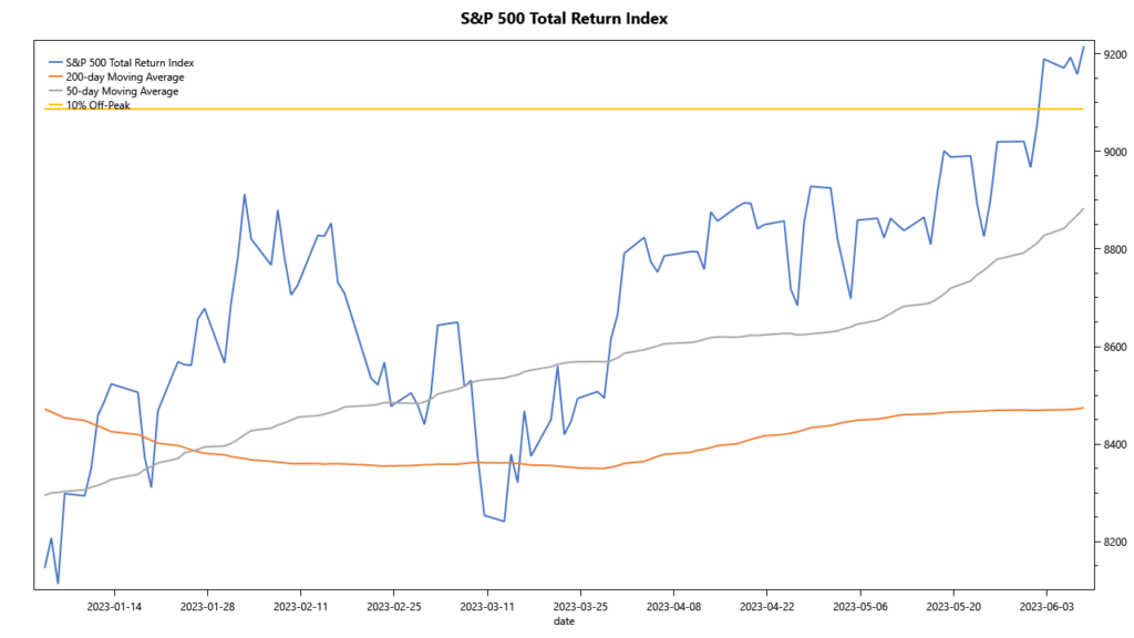 sp500 US stocks in June 2023