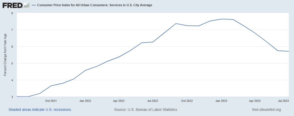 consumer price index in September 2023