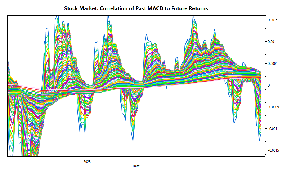 Market Vane: stock market momentum in October 2023