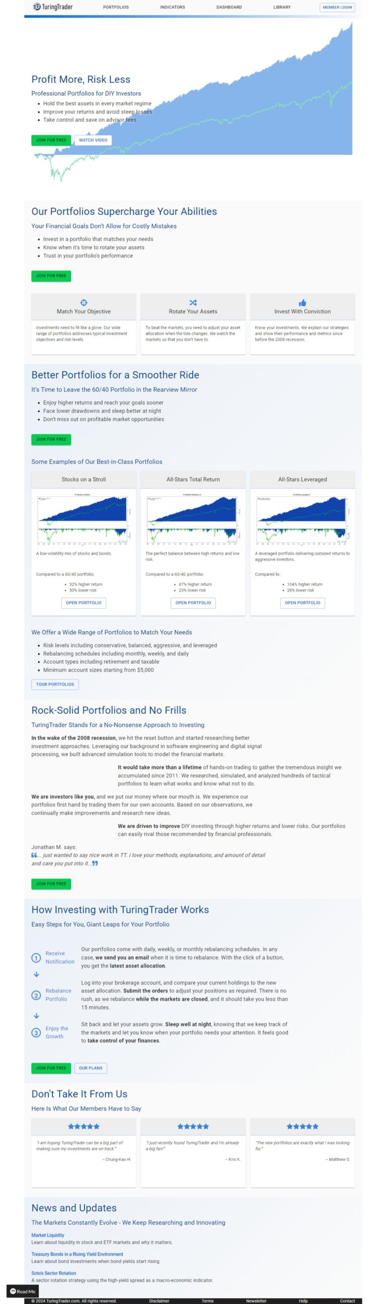 TuringTrader.com: January 2022