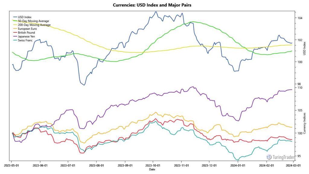 currency markets