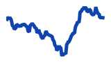 bond market miniature
