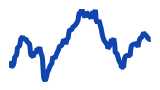 forex market miniature
